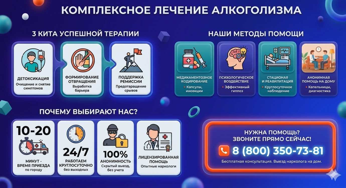 Инфографика о методах лечения алкоголизма в Каргаске: детоксикация, кодирование и анонимная помощь на дому от клиники Похмельная служба.